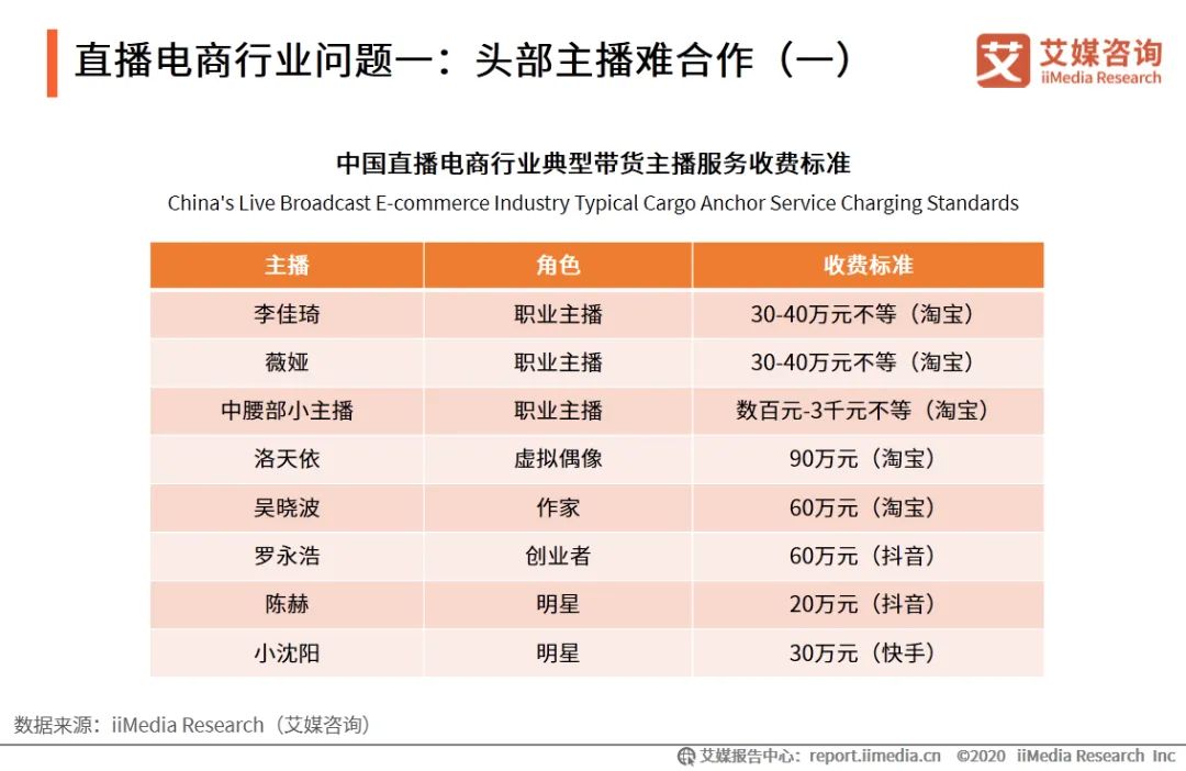 艾媒资讯手机排行榜2024最建议买的手机排行榜