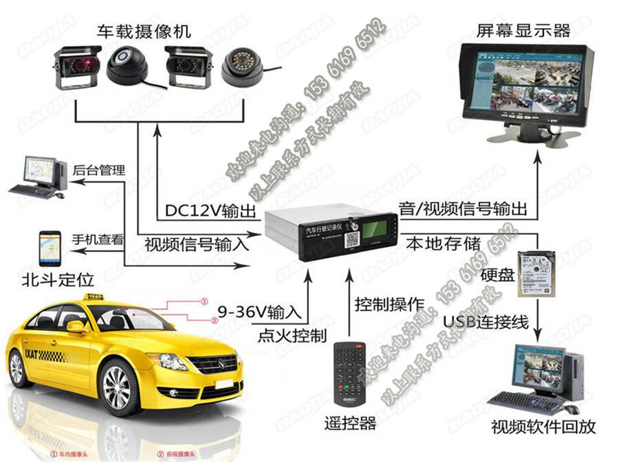 gps监控客户端gps车辆监控系统平台