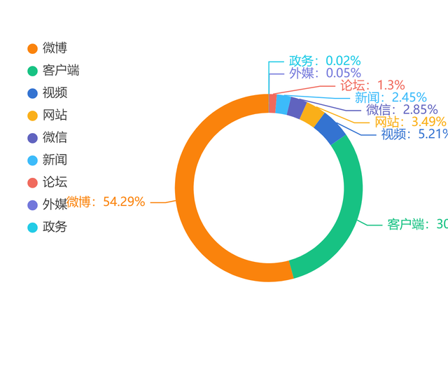 新闻客户端的传播结构包括新闻的结构主要包括哪三个部分