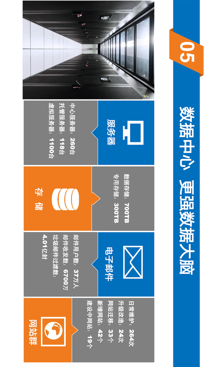 上海大学客户端上海大学vnp使用说明-第2张图片-太平洋在线下载